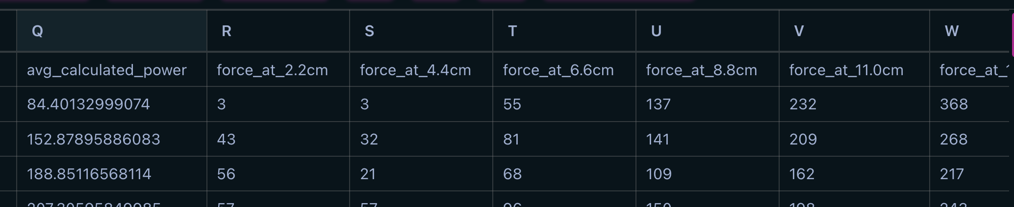 Cleaned RP3 force curve data