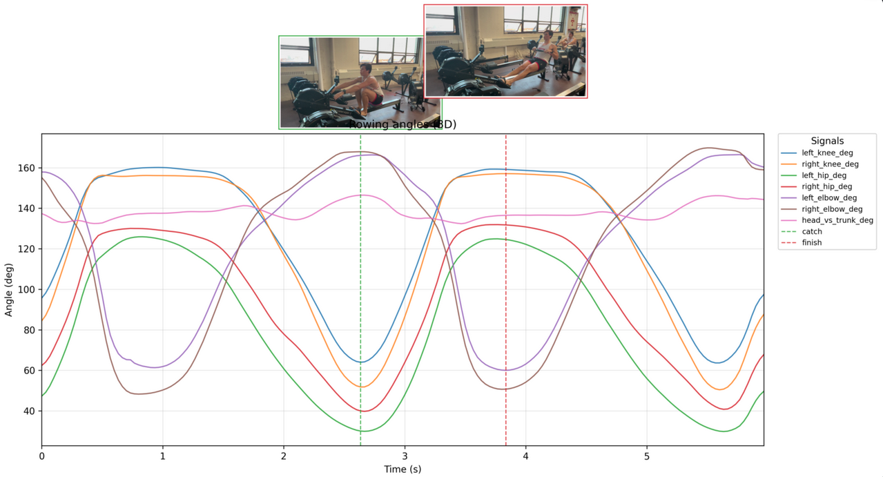 Smooth kinematic traces from Sports2D