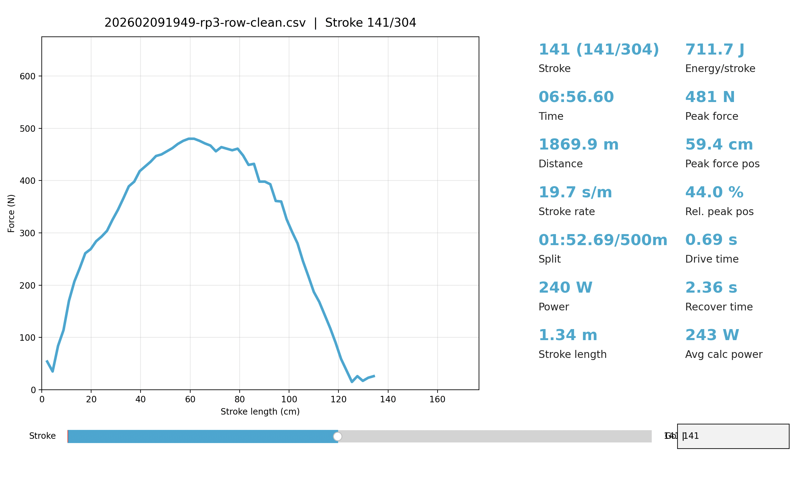 Per-stroke RP3 force curve reconstruction
